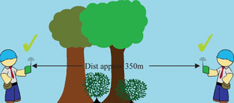 Figure 3. Line-of-sight interrupted by dense foliage